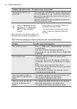 Предварительный просмотр 20 страницы Electrolux ESL5360LA User Manual