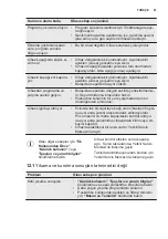 Предварительный просмотр 41 страницы Electrolux ESL5360LA User Manual