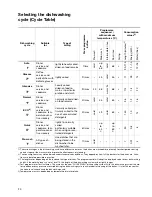 Предварительный просмотр 20 страницы Electrolux ESL5391 Operating Instructions Manual