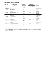 Preview for 8 page of Electrolux ESL6123 Instruction Book