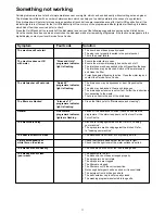 Preview for 11 page of Electrolux ESL6123 Instruction Book