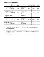 Preview for 14 page of Electrolux ESL6124 Instruction Book