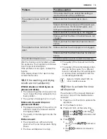 Preview for 15 page of Electrolux ESL6350LO User Manual