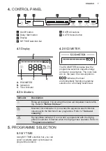 Предварительный просмотр 7 страницы Electrolux ESL69200RO User Manual