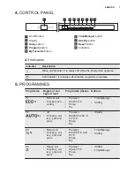 Preview for 7 page of Electrolux ESL7325RO User Manual