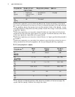 Preview for 8 page of Electrolux ESL7325RO User Manual