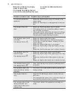 Preview for 20 page of Electrolux ESL7325RO User Manual