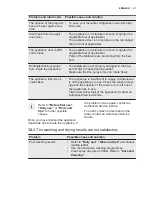 Preview for 21 page of Electrolux ESL7325RO User Manual