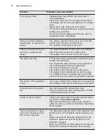 Preview for 22 page of Electrolux ESL7325RO User Manual