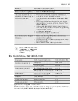 Preview for 23 page of Electrolux ESL7325RO User Manual