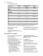 Preview for 32 page of Electrolux ESL7325RO User Manual