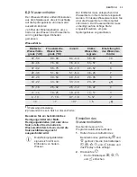 Preview for 33 page of Electrolux ESL7325RO User Manual