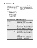 Preview for 45 page of Electrolux ESL7325RO User Manual