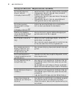 Preview for 46 page of Electrolux ESL7325RO User Manual