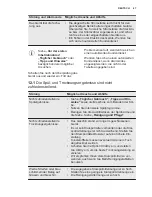 Preview for 47 page of Electrolux ESL7325RO User Manual