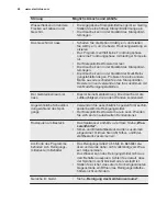 Preview for 48 page of Electrolux ESL7325RO User Manual