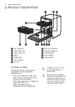 Предварительный просмотр 6 страницы Electrolux ESL7345RA User Manual