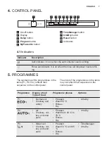 Предварительный просмотр 7 страницы Electrolux ESL7345RA User Manual