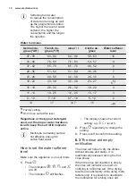 Предварительный просмотр 10 страницы Electrolux ESL7345RA User Manual