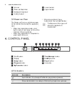 Preview for 6 page of Electrolux ESL7510RO User Manual