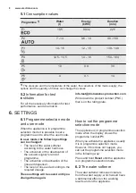 Preview for 8 page of Electrolux ESL7510RO User Manual