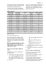 Preview for 9 page of Electrolux ESL7510RO User Manual