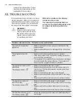 Preview for 18 page of Electrolux ESL7510RO User Manual