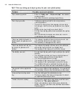 Preview for 20 page of Electrolux ESL7510RO User Manual