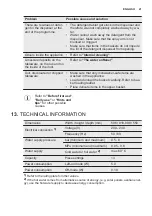 Preview for 21 page of Electrolux ESL7510RO User Manual