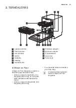 Preview for 27 page of Electrolux ESL7510RO User Manual