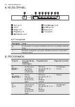 Preview for 28 page of Electrolux ESL7510RO User Manual