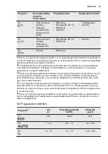 Preview for 29 page of Electrolux ESL7510RO User Manual