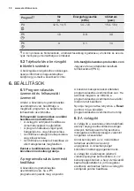 Preview for 30 page of Electrolux ESL7510RO User Manual