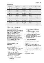 Preview for 31 page of Electrolux ESL7510RO User Manual