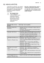 Preview for 41 page of Electrolux ESL7510RO User Manual