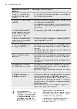 Preview for 42 page of Electrolux ESL7510RO User Manual