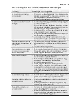 Preview for 43 page of Electrolux ESL7510RO User Manual