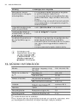 Preview for 44 page of Electrolux ESL7510RO User Manual