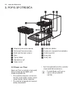 Preview for 50 page of Electrolux ESL7510RO User Manual