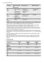 Preview for 52 page of Electrolux ESL7510RO User Manual