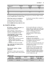 Preview for 53 page of Electrolux ESL7510RO User Manual