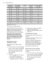 Preview for 54 page of Electrolux ESL7510RO User Manual