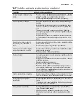 Preview for 65 page of Electrolux ESL7510RO User Manual