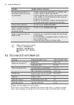 Preview for 66 page of Electrolux ESL7510RO User Manual