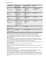 Preview for 8 page of Electrolux ESL75440RA User Manual