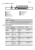 Preview for 7 page of Electrolux ESL7550RO User Manual