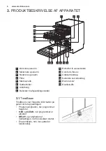 Preview for 6 page of Electrolux ESL7845RA User Manual