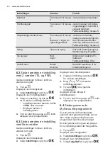 Preview for 10 page of Electrolux ESL7845RA User Manual