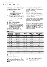 Предварительный просмотр 38 страницы Electrolux ESL7845RA User Manual