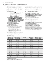 Предварительный просмотр 64 страницы Electrolux ESL7845RA User Manual